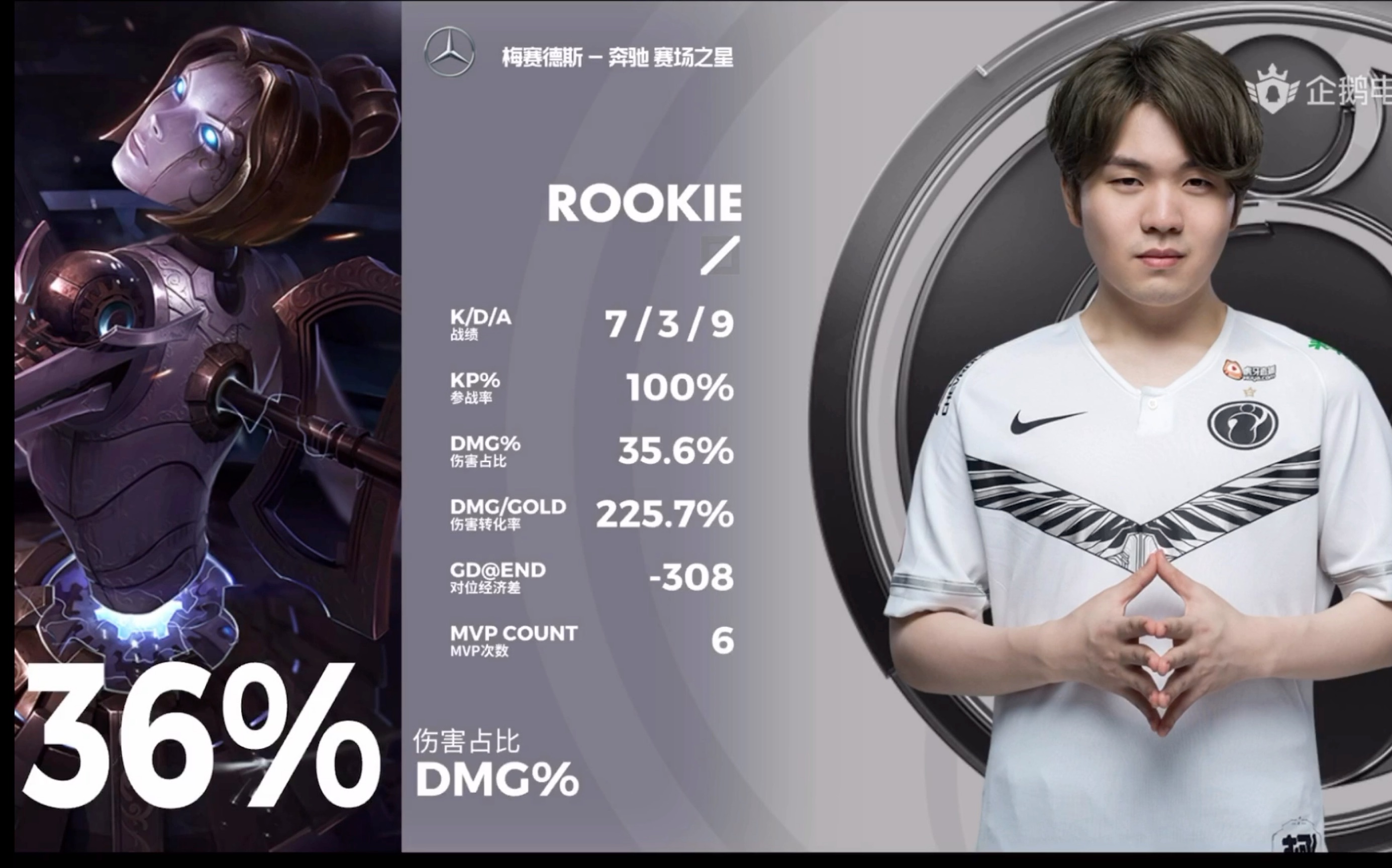 Rookie拉满再成焦点(rookie拉满再成为焦点) Rookie拉满再成焦点(rookie拉满再成为焦点)